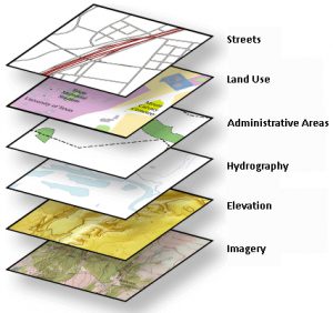نمونه هایی از ساختارهای اطلاعات در GIS
